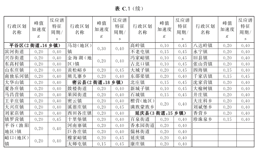 标准附图