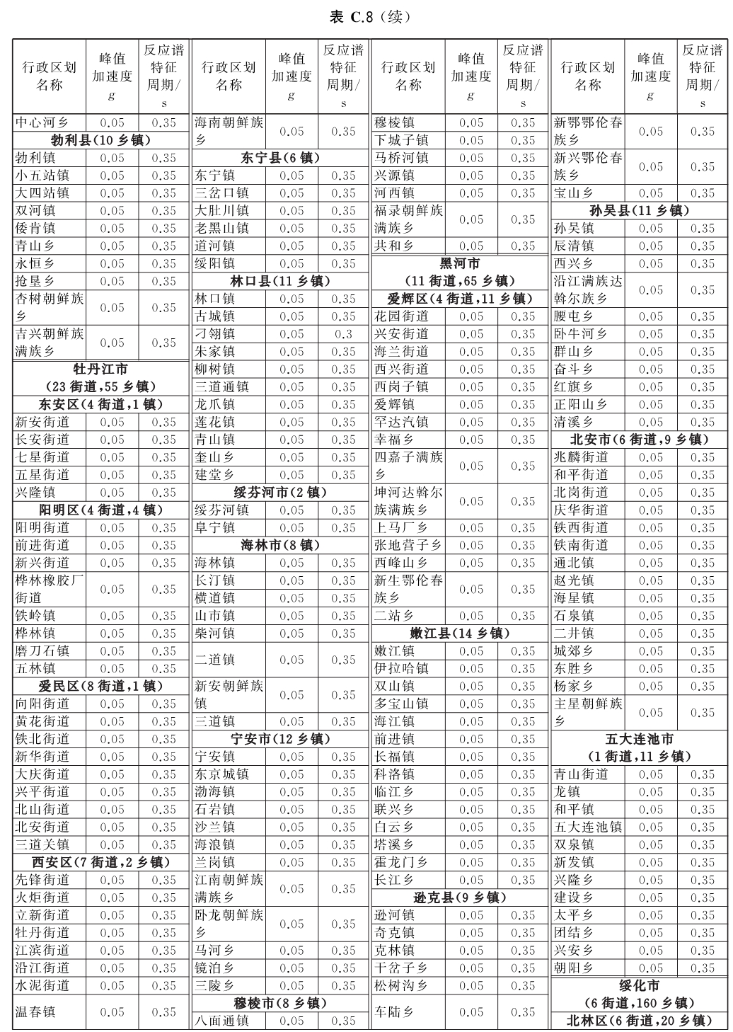 标准附图