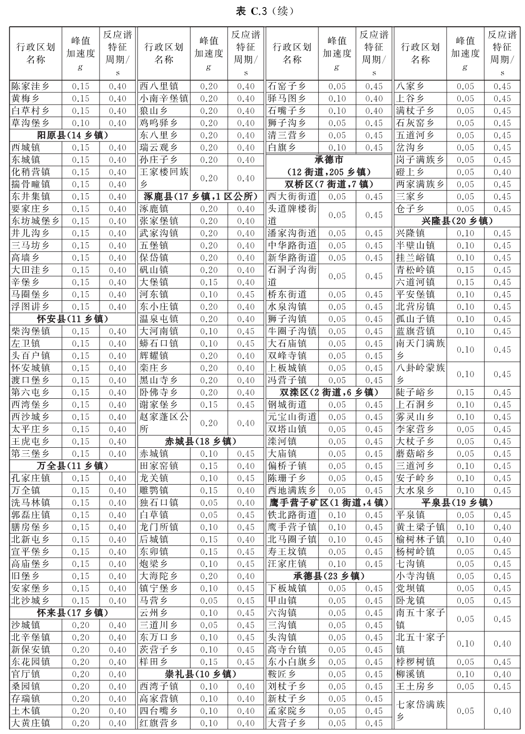 标准附图