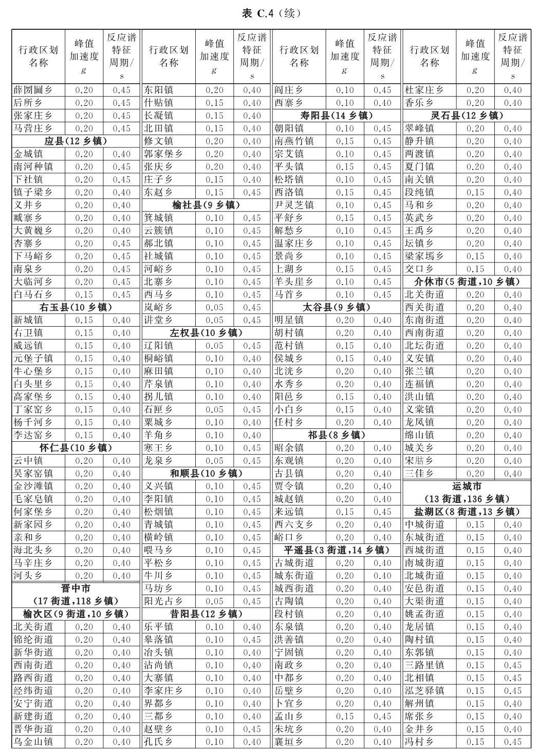 标准附图