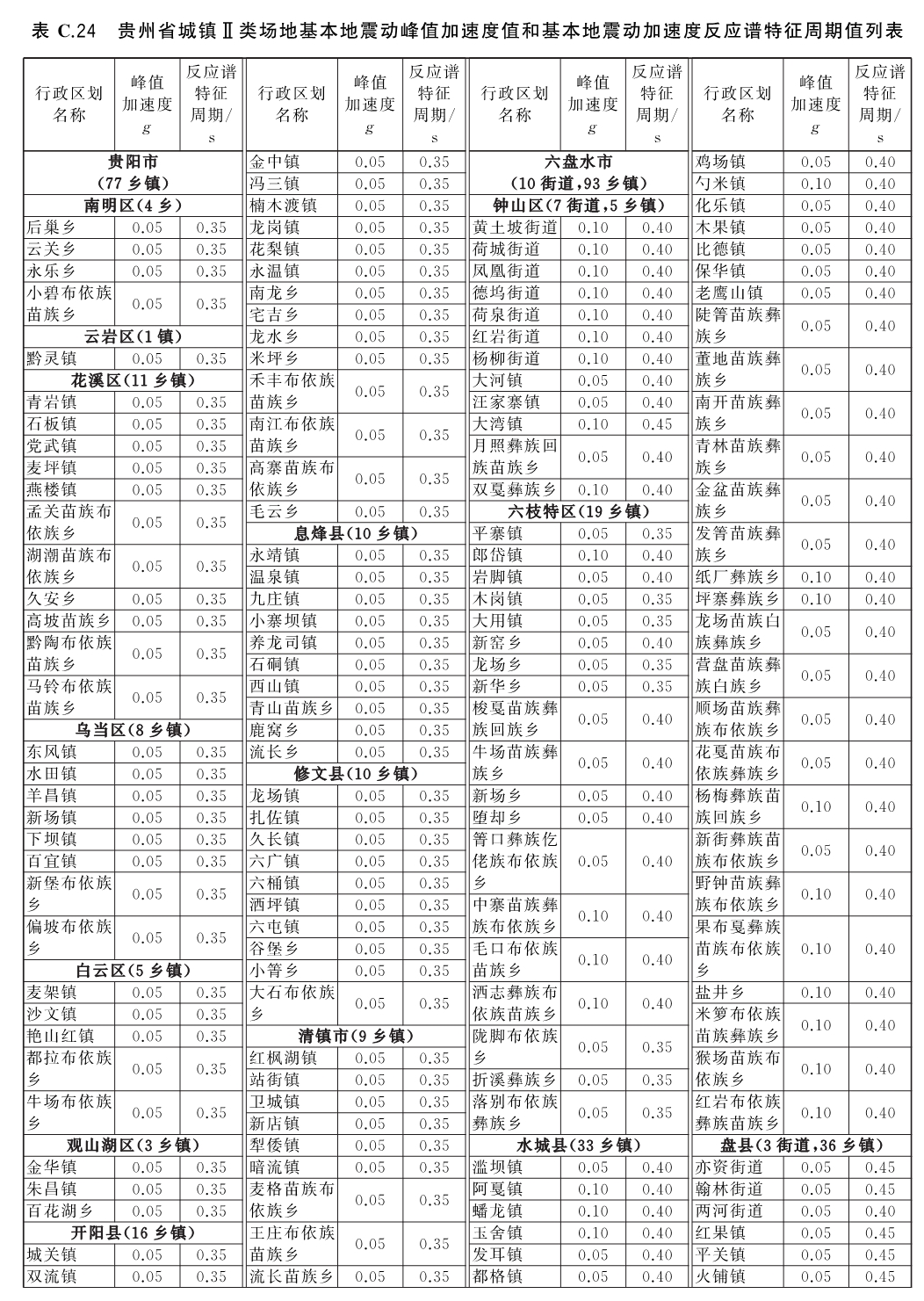 标准附图