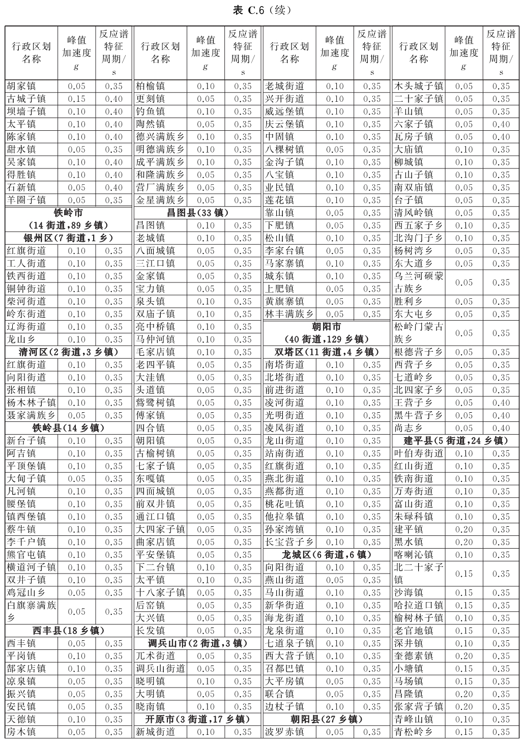 标准附图