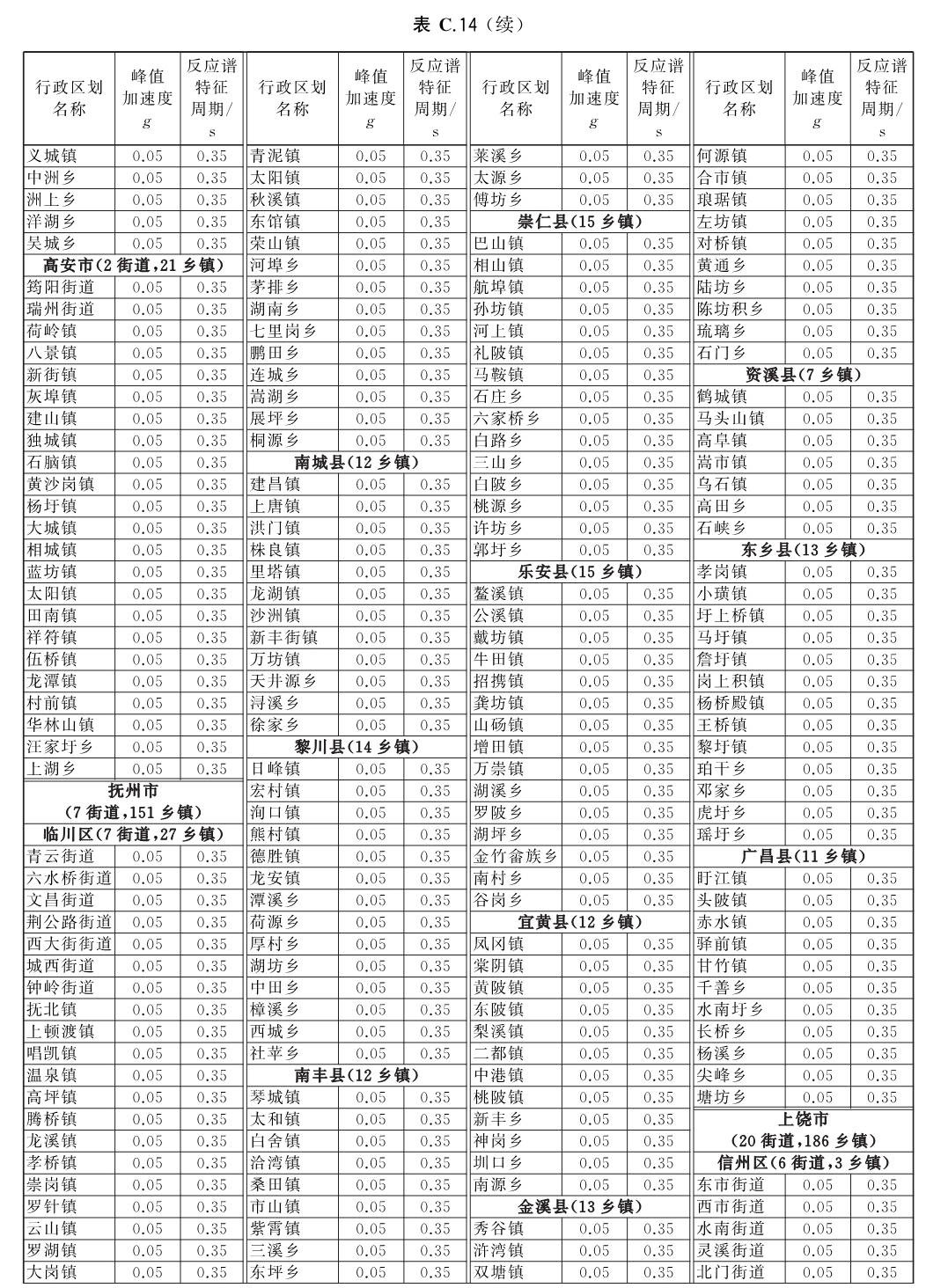标准附图