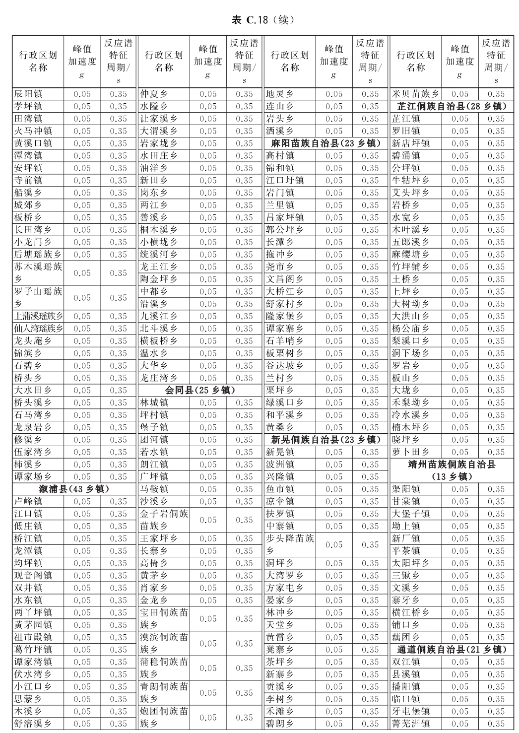 标准附图