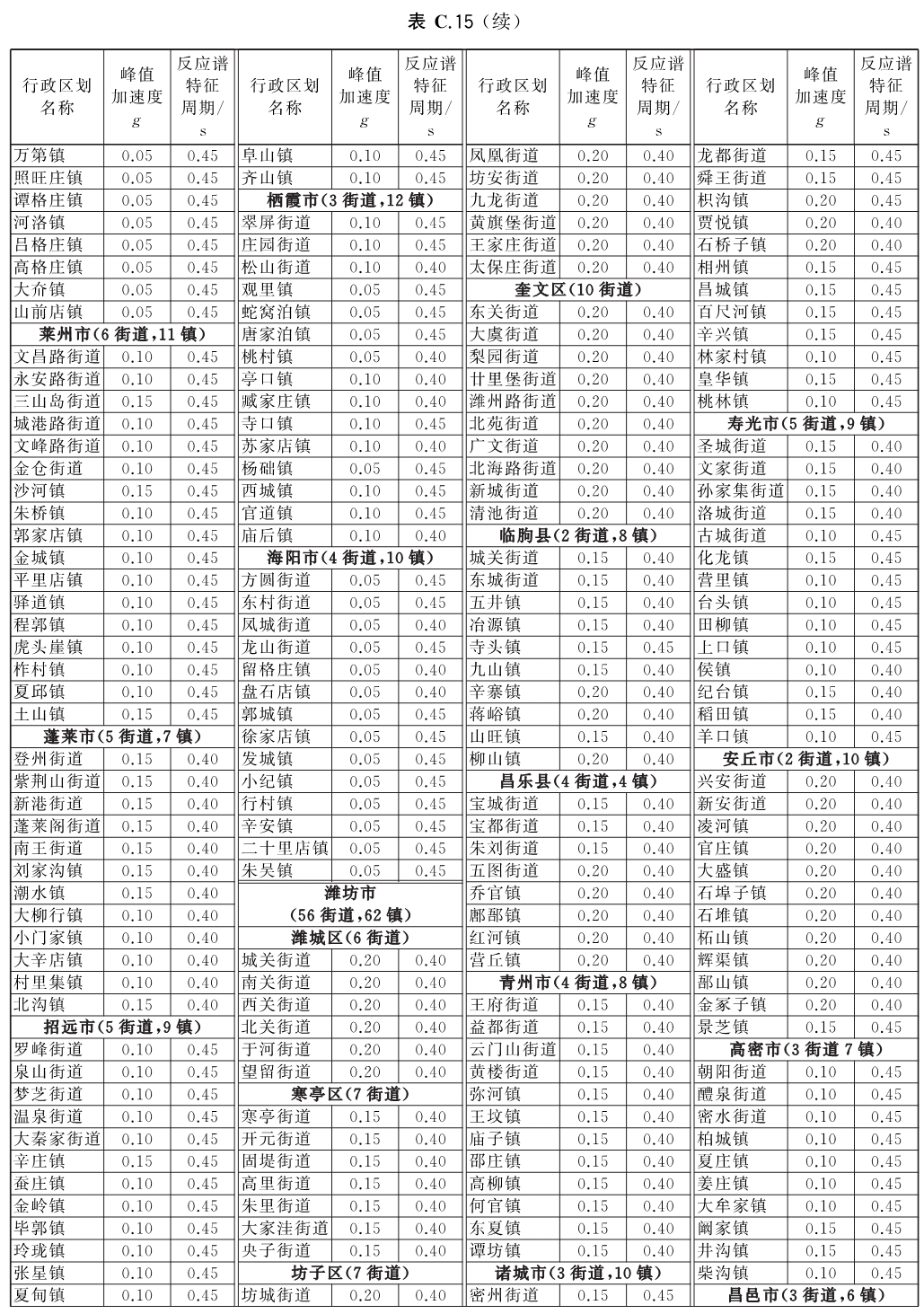 标准附图