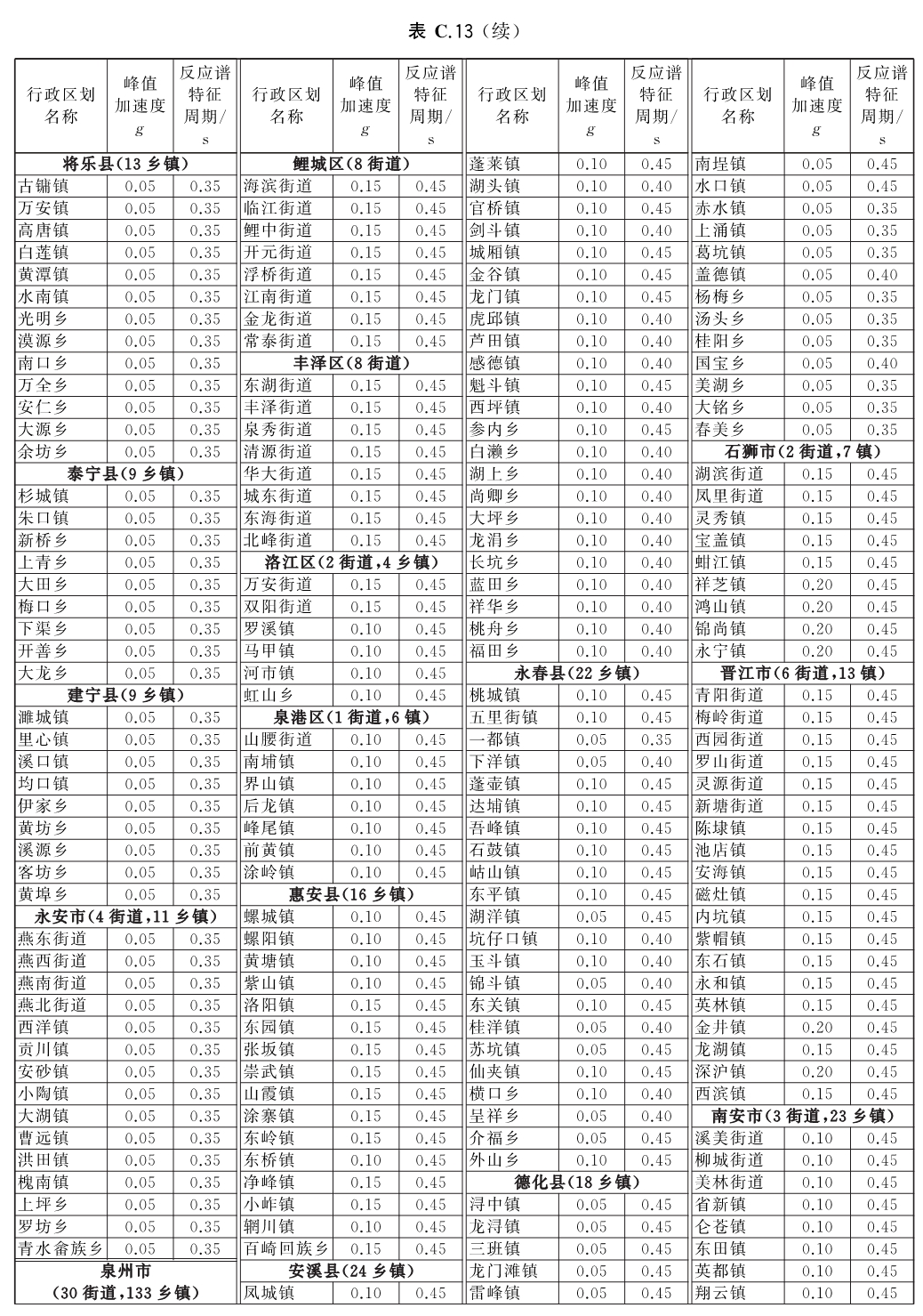 标准附图