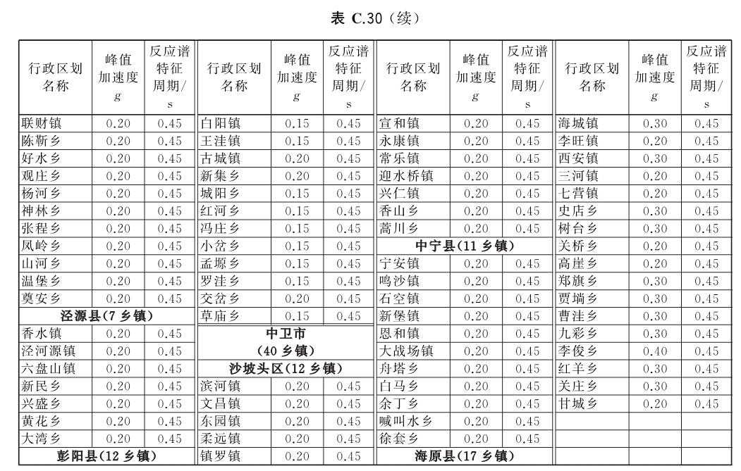 标准附图