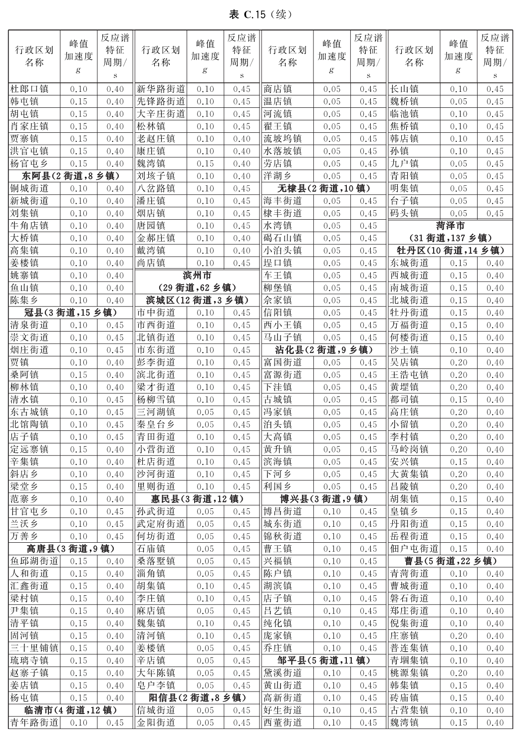 标准附图