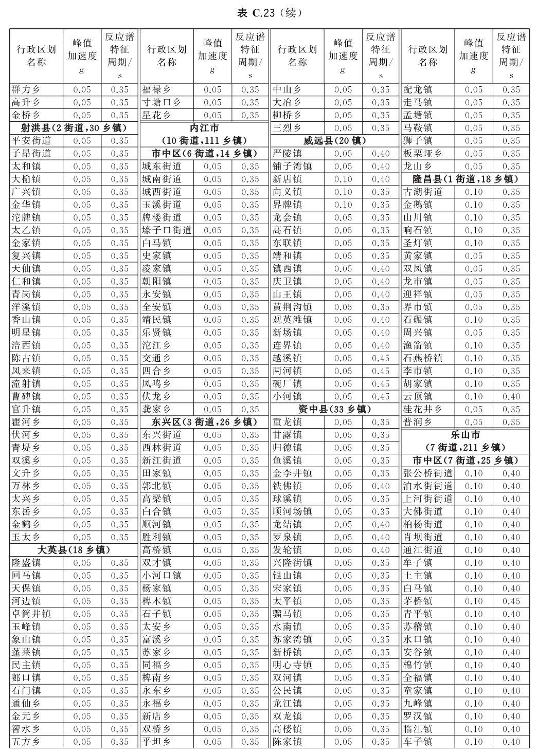 标准附图