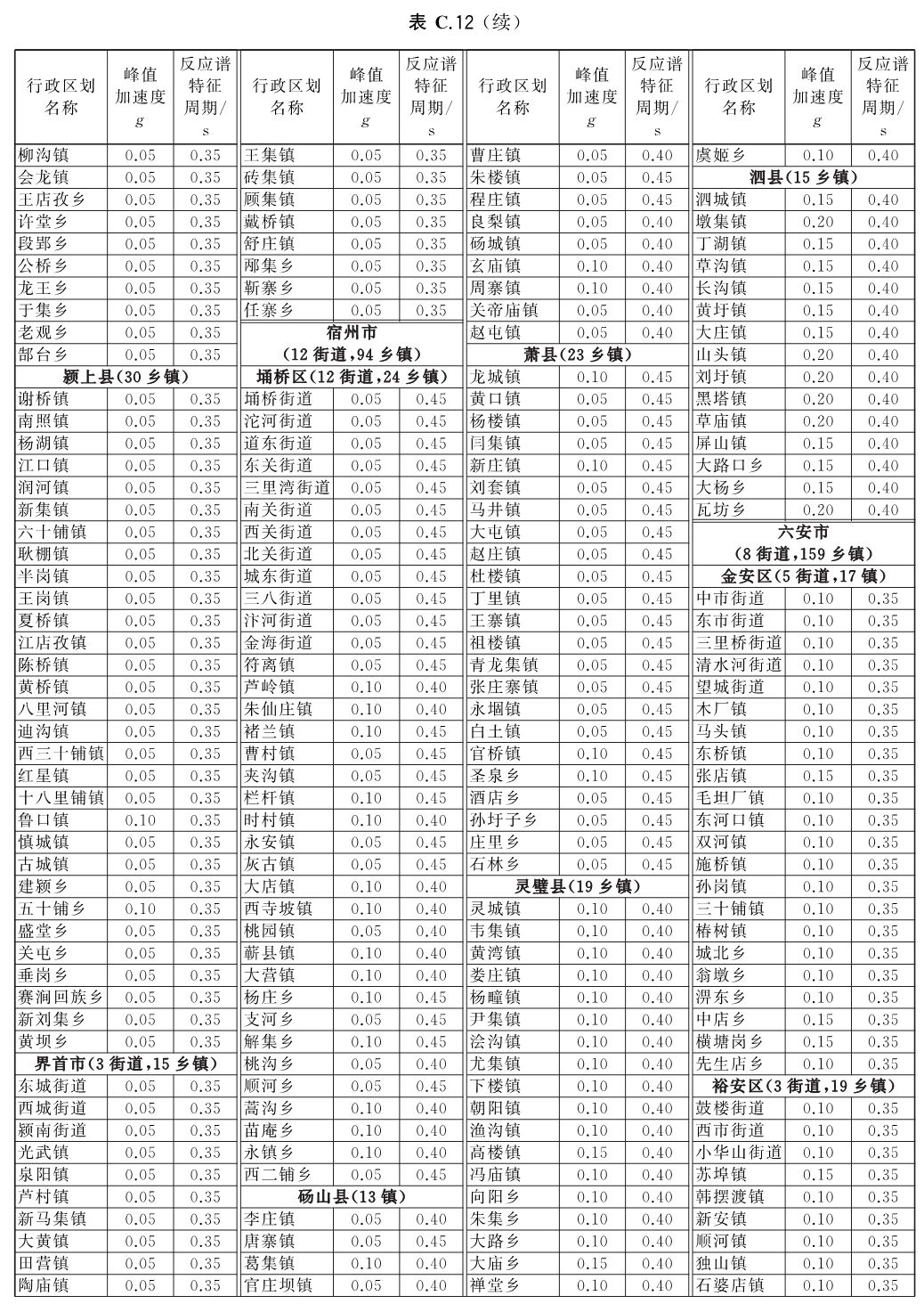 标准附图
