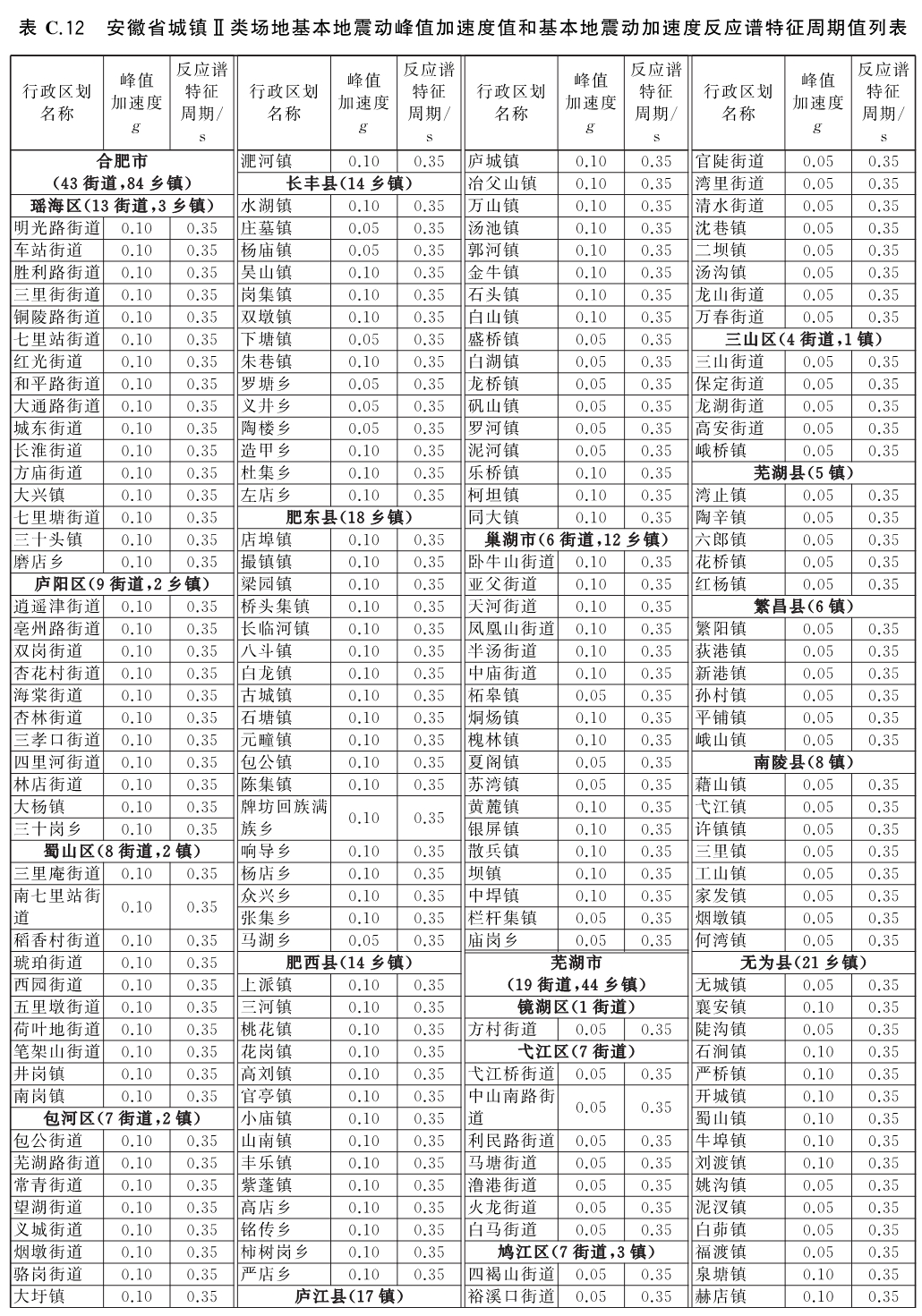 标准附图