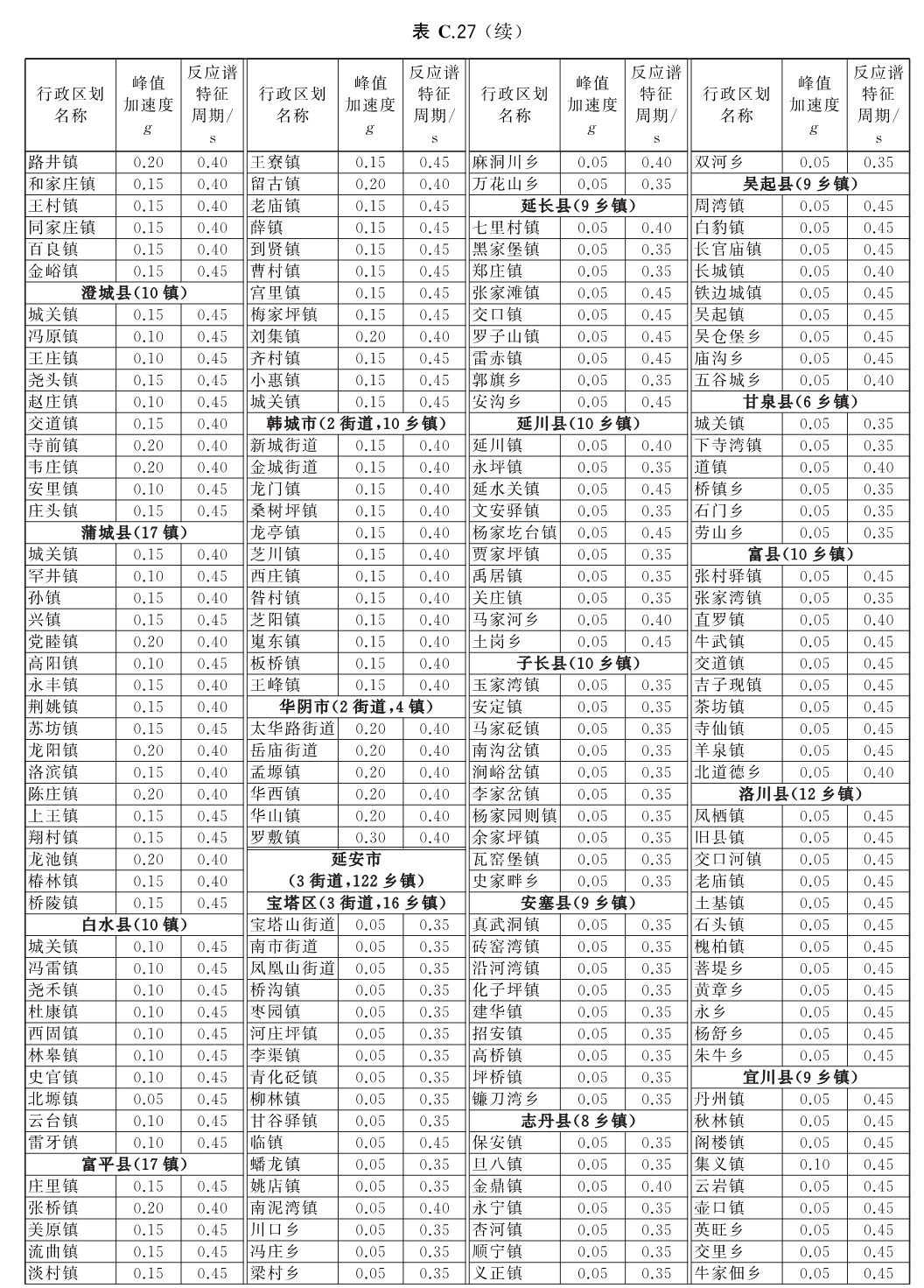 标准附图