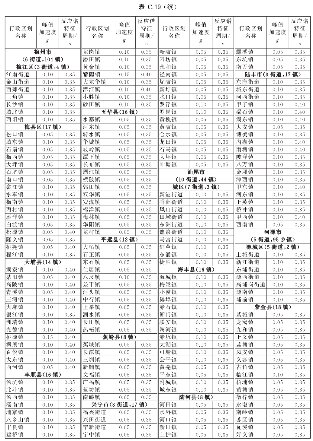 标准附图