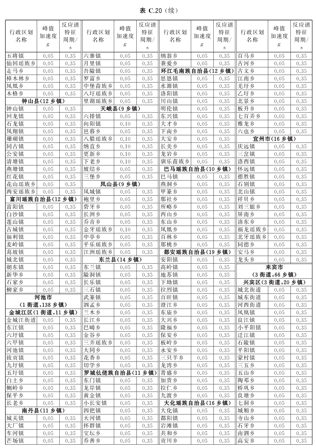 标准附图