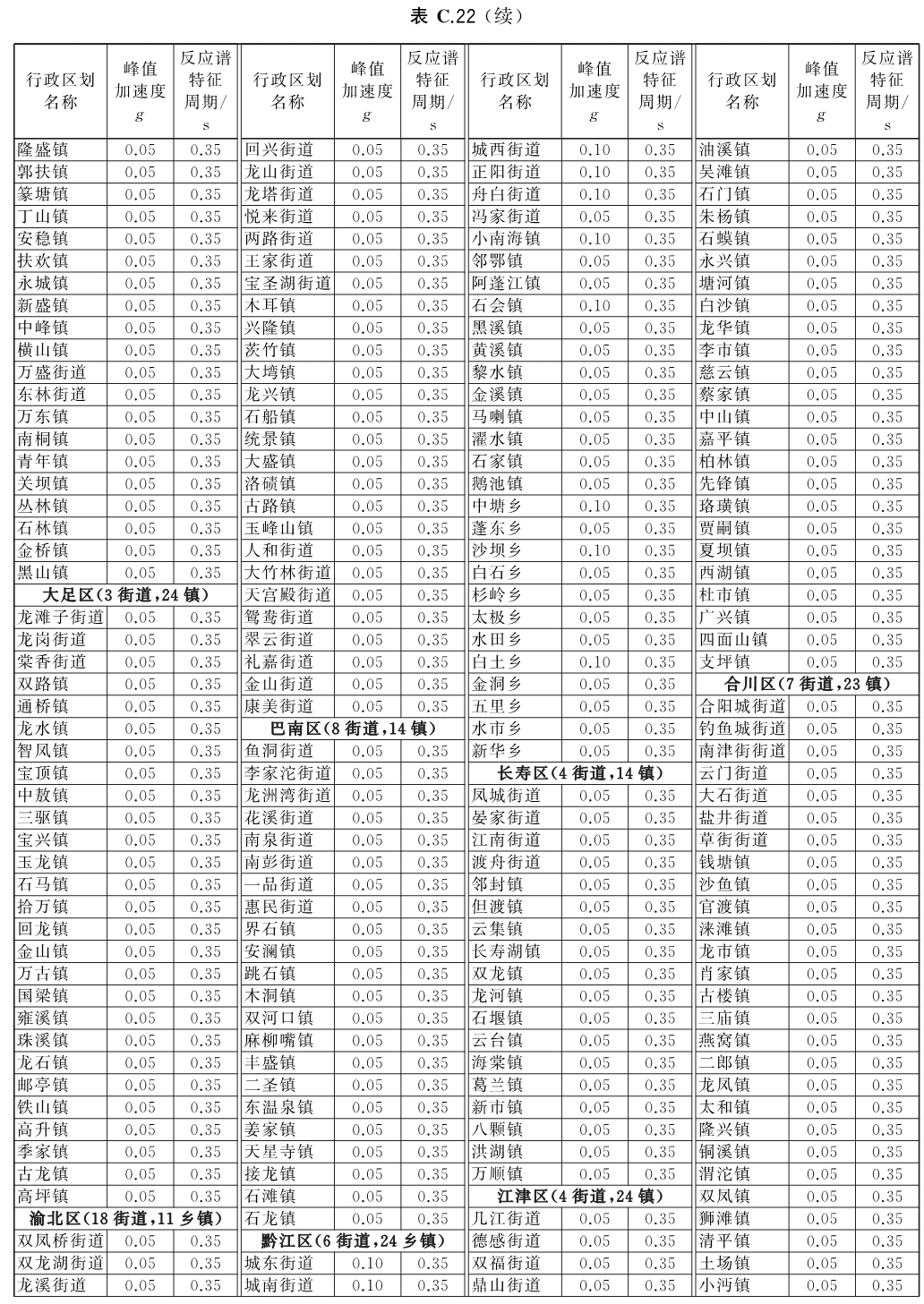 标准附图