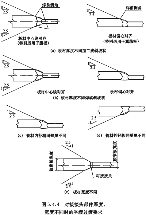 标准附图