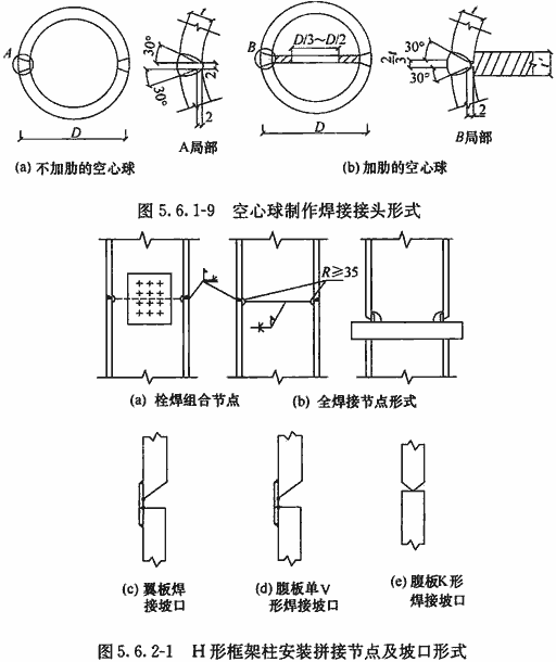 标准附图
