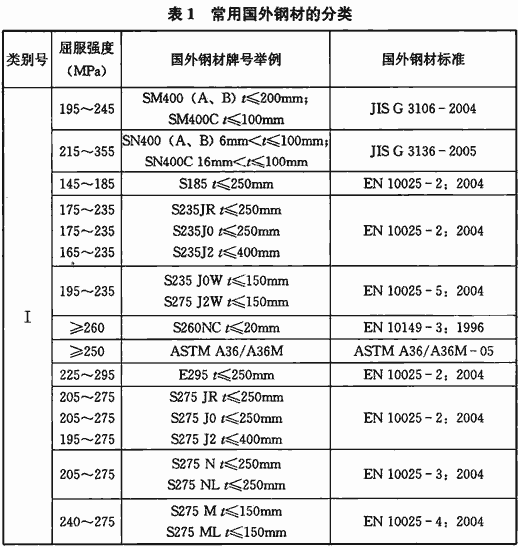 标准附图