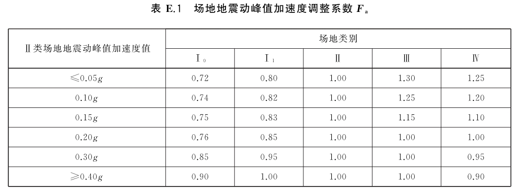 标准附图