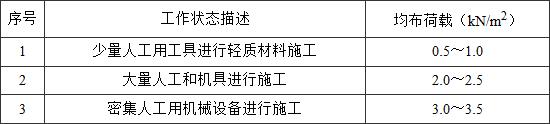 标准附图