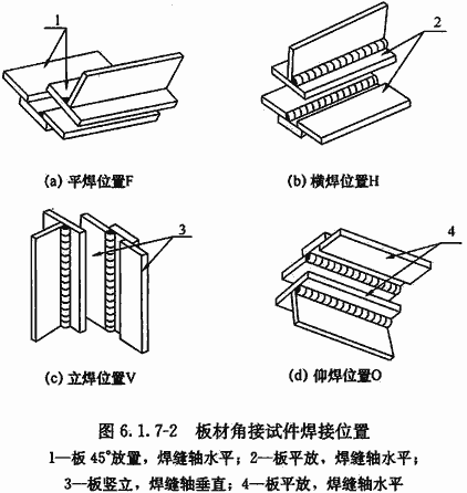 标准附图