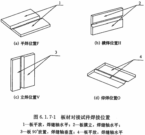 标准附图