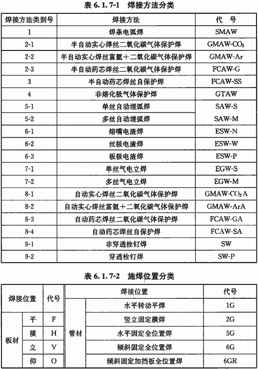 标准附图