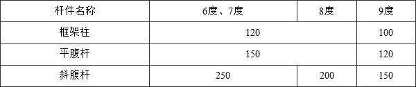 标准附图