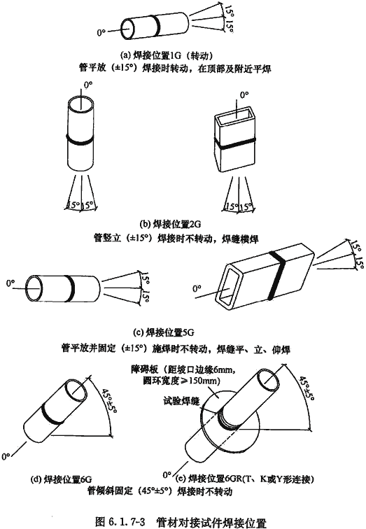 标准附图
