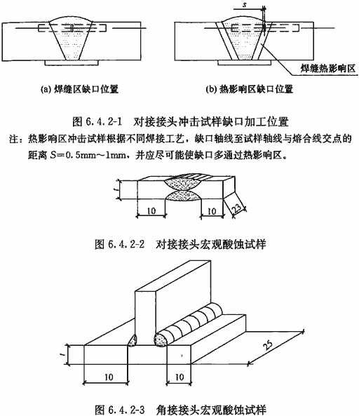 标准附图