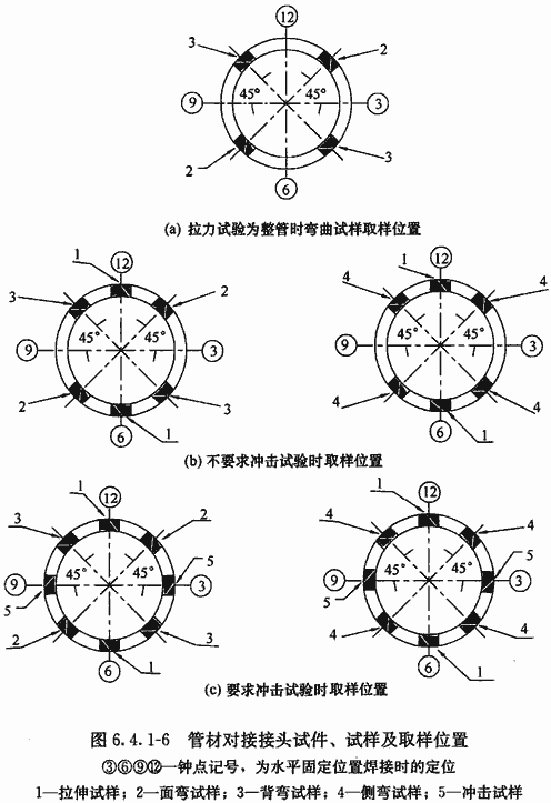 标准附图