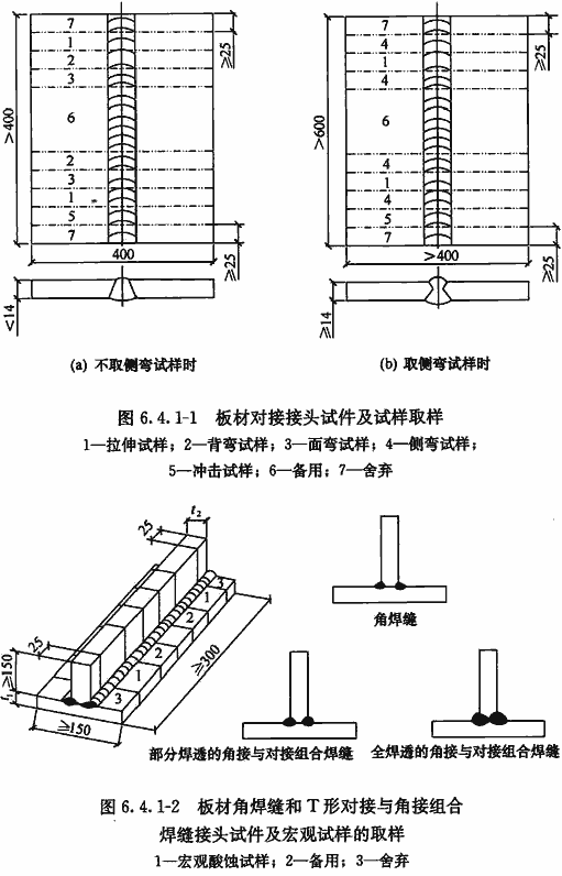 标准附图