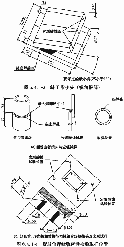 标准附图