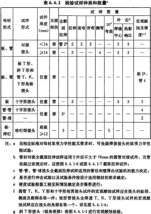 标准附图