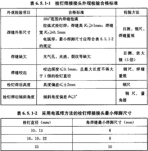 标准附图