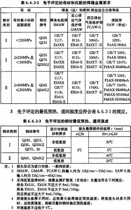 标准附图