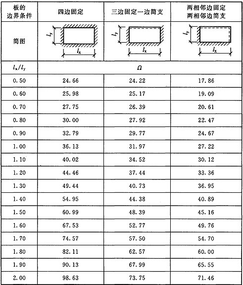 标准附图