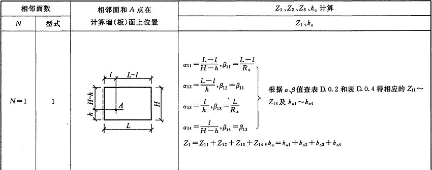 标准附图