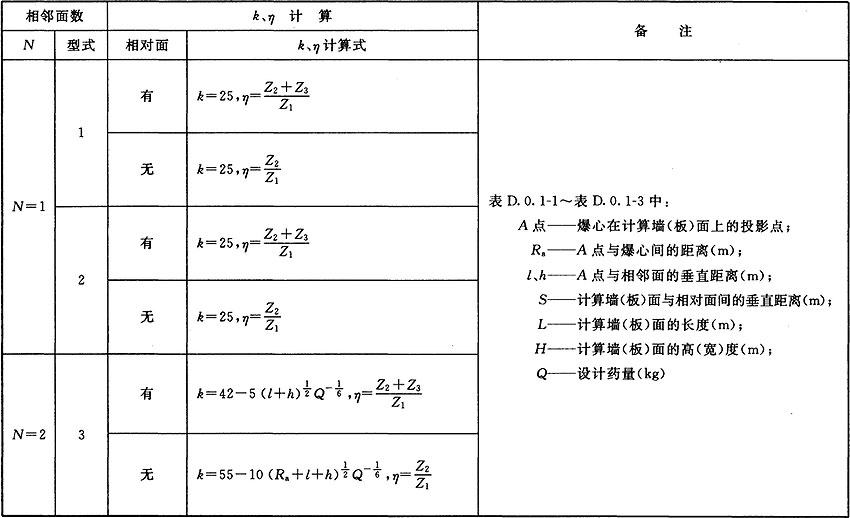 标准附图