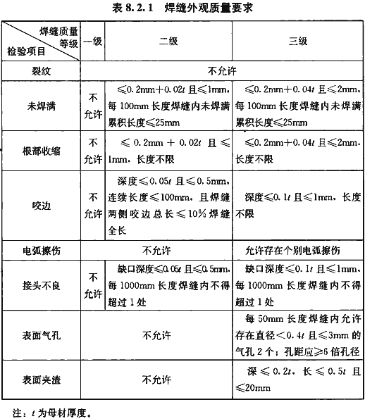 标准附图