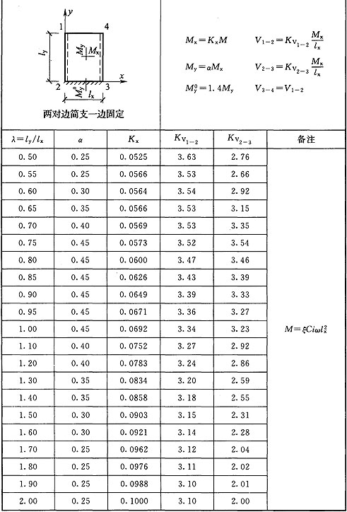 标准附图