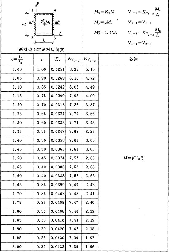 标准附图