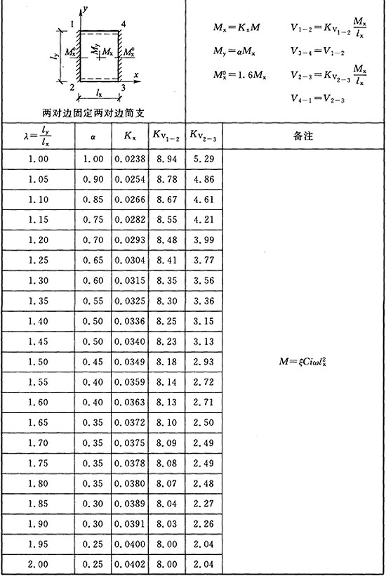 标准附图