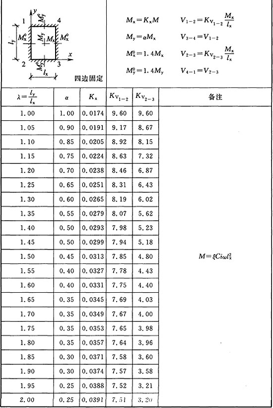 标准附图