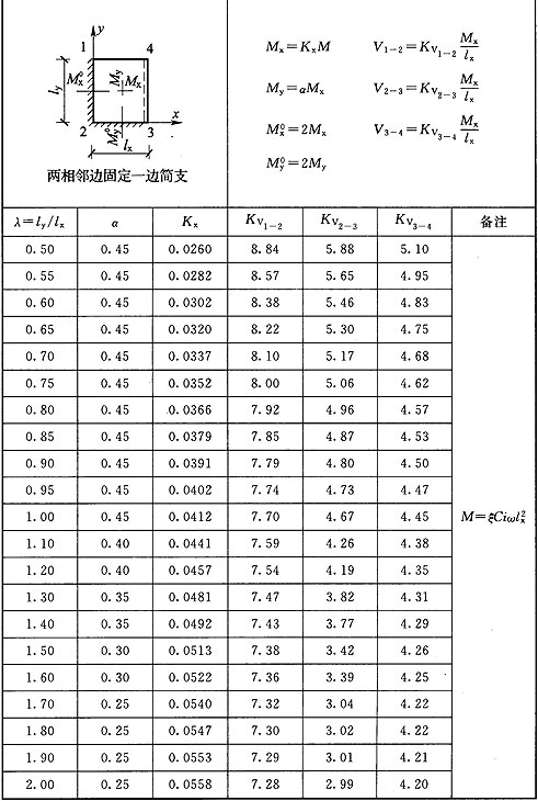 标准附图