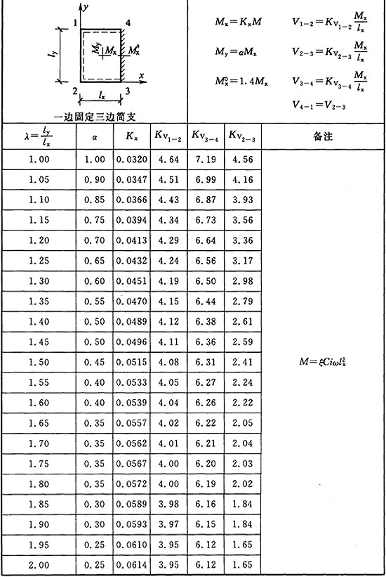 标准附图