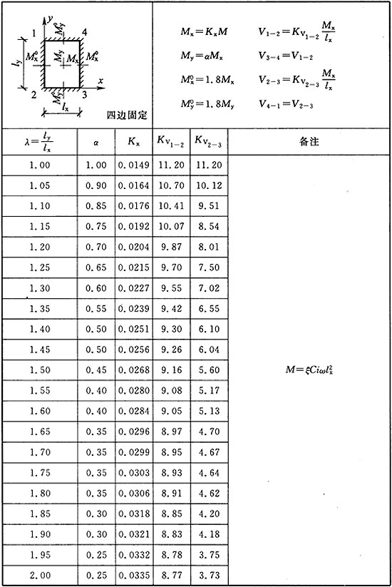 标准附图