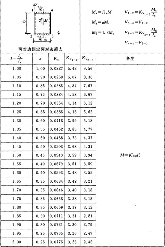 标准附图