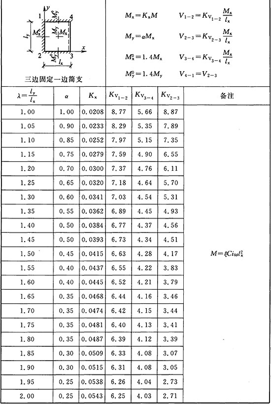 标准附图