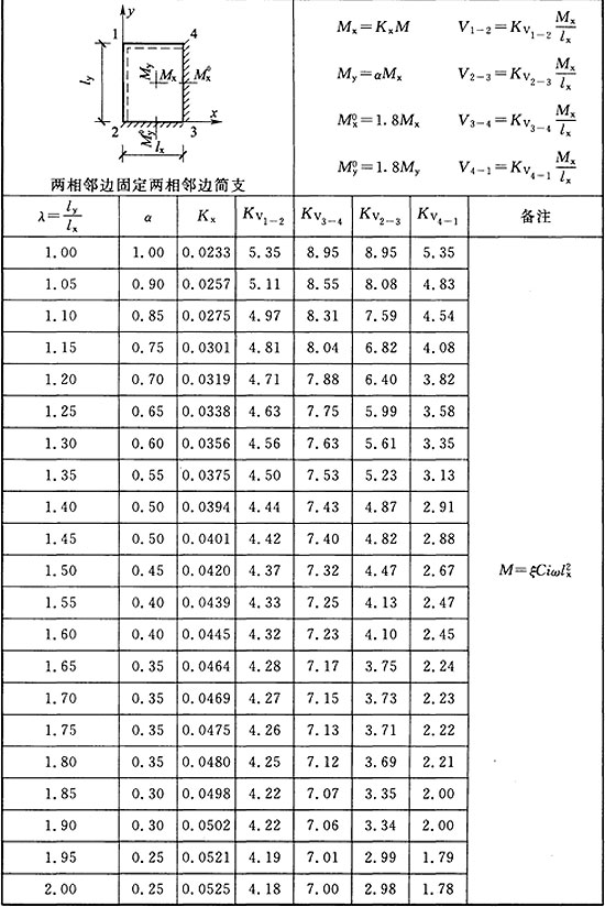 标准附图
